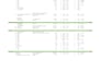 estimate the costs of your construction project